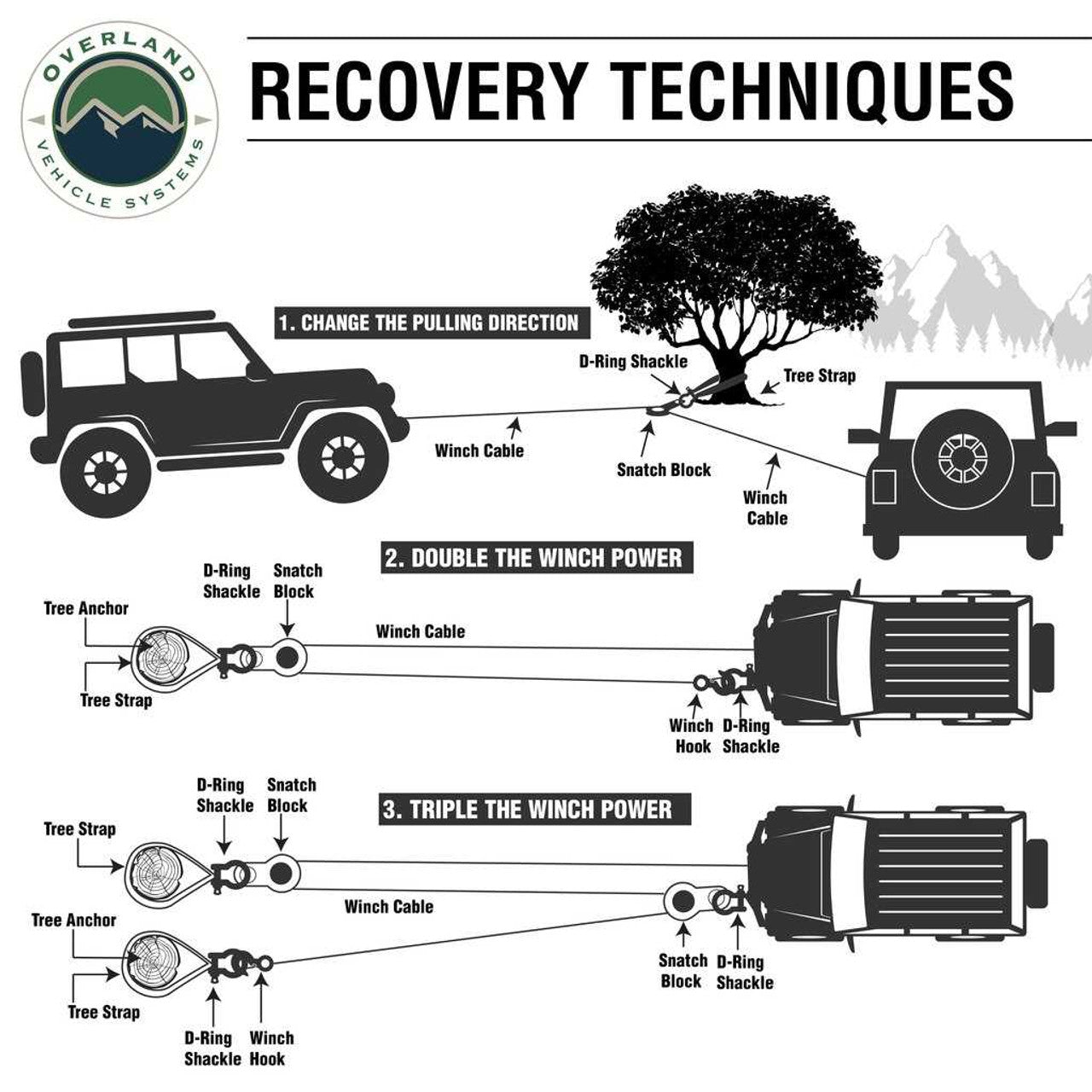 OVS Recovery Wrap Combo Kit Including 30' 20,000 Lb Rated Tow Strap, Pair Of Black D-Rings, Snatch Block And Canvas Bag