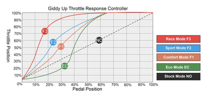 Giddy Up Throttle Response Controller 2014+ Lexus GX460 - Mid-Atlantic Off-Roading